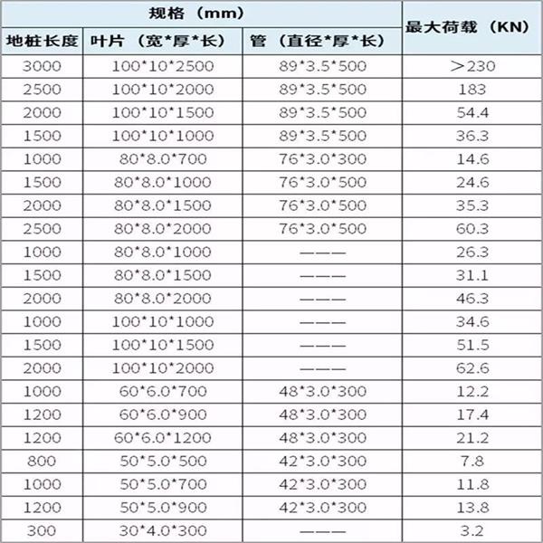 贺州双叶片螺旋地桩产品规格尺寸